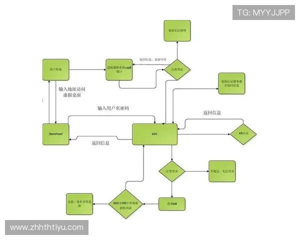 了解hth体育官网的注册流程与登录方法详解